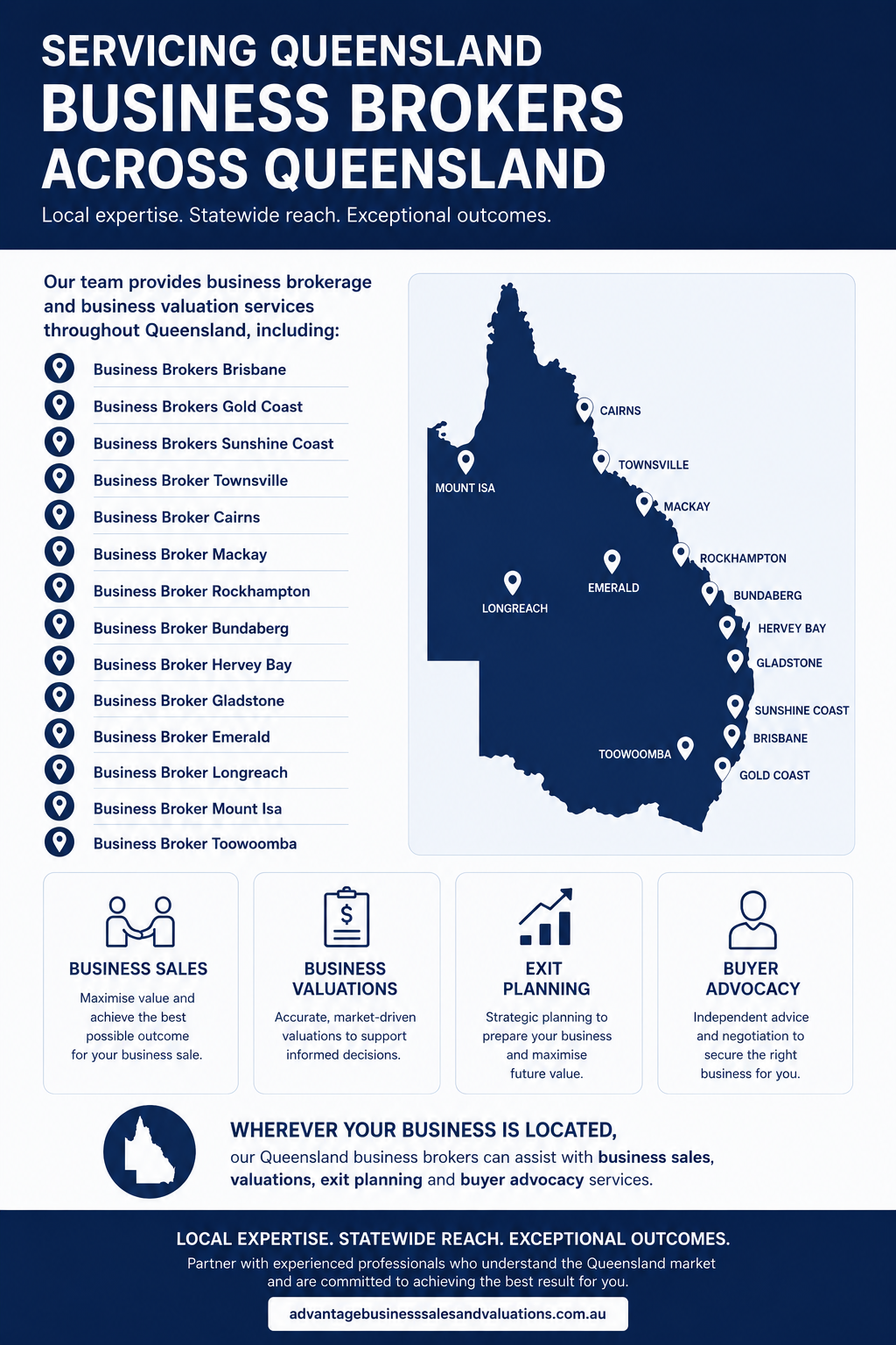 Business brokers across Queensland providing business sales, business valuations, exit planning and buyer advocacy services in Brisbane, Gold Coast, Sunshine Coast, Cairns, Townsville, Mackay, Rockhampton, Bundaberg, Hervey Bay, Gladstone, Emerald, Longreach, Mount Isa and Toowoomba.