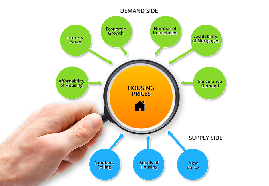 Understanding Real Estate Basics Supply, Demand and Elasticity