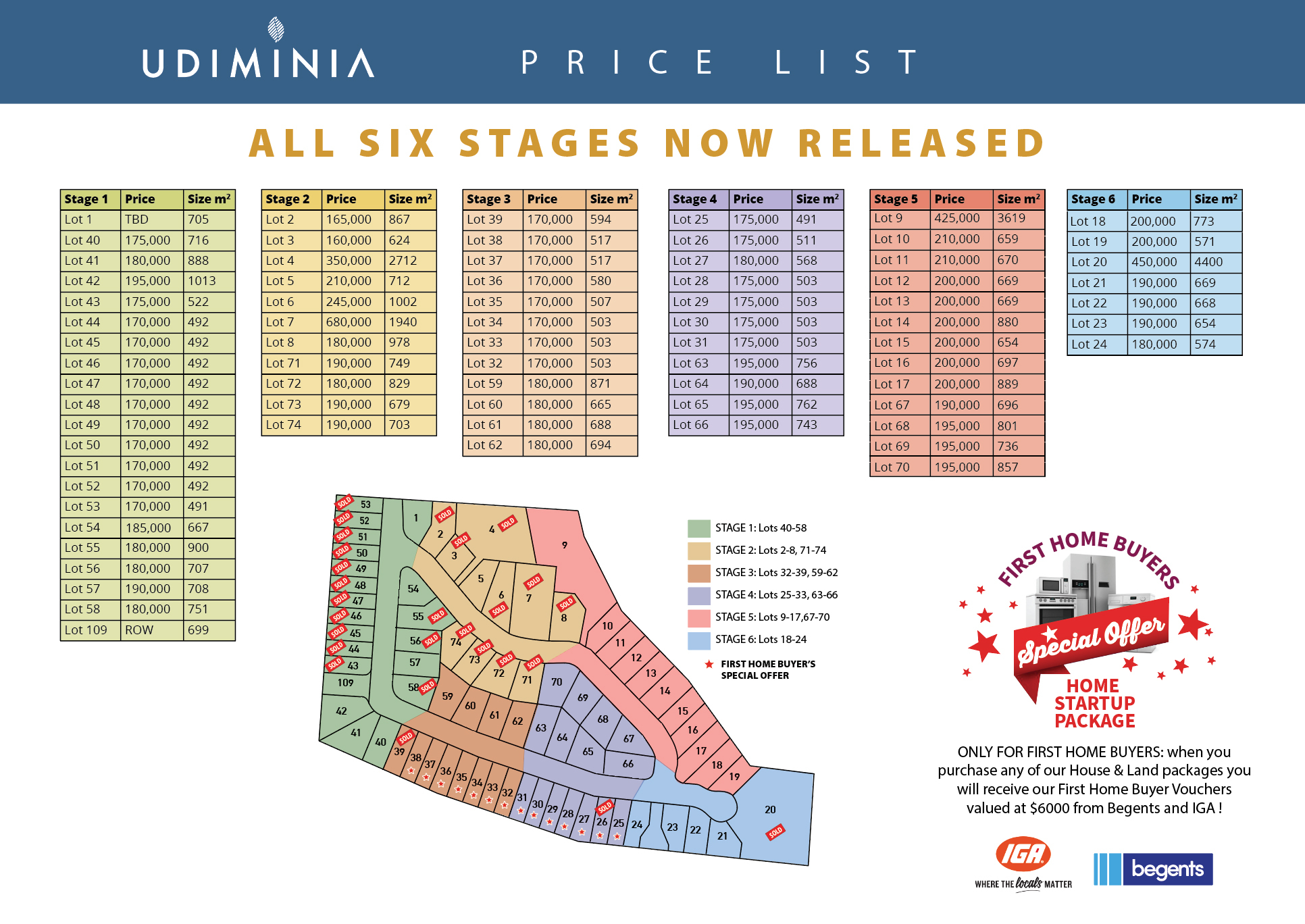 Ulverstone Real Estate Ready to build blocks from only 155,000